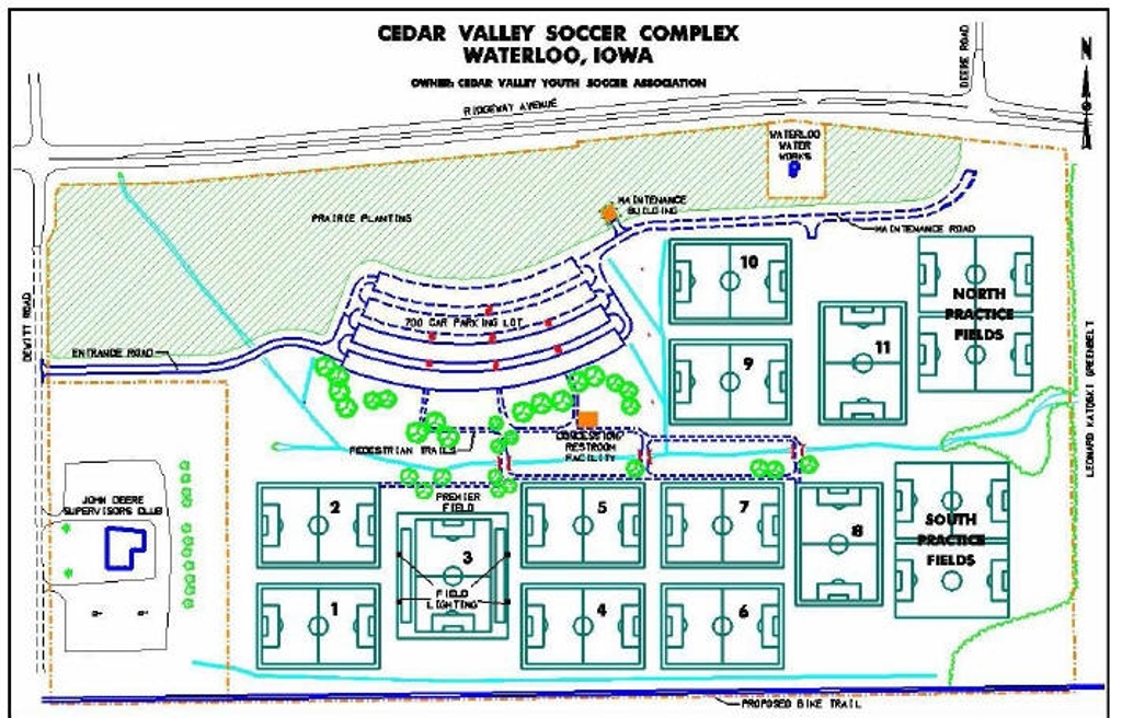 CV Fields/Directions