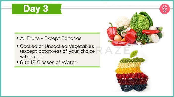 GM Diet Plan 7 Day Meal Plan For Fast Weight Loss, Benefits & Risks.