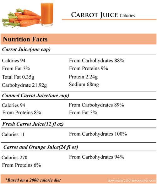 drinking carrot juice everyday bad