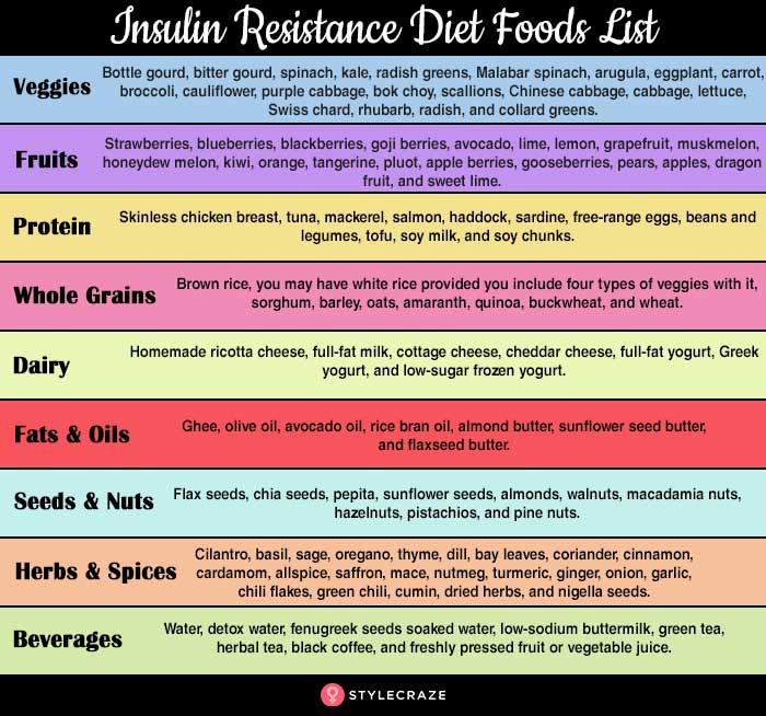 Come migliorare la resistenza all'insulina con la dieta su oggi