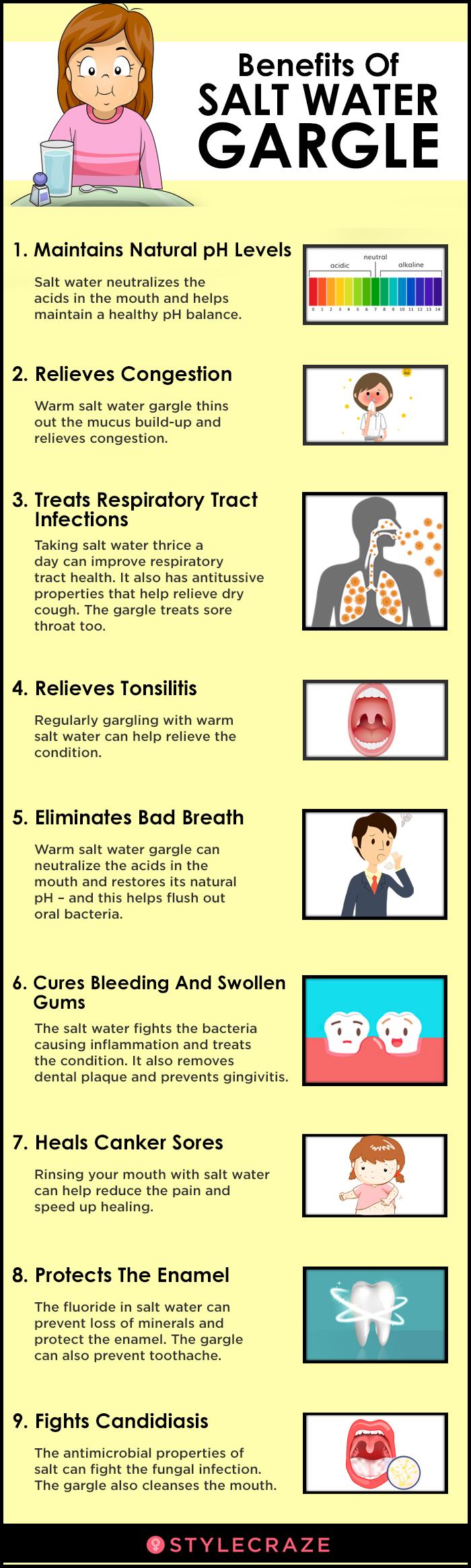 Salt Water Gargling For Sore Throat, Toothache, And More + Tips To