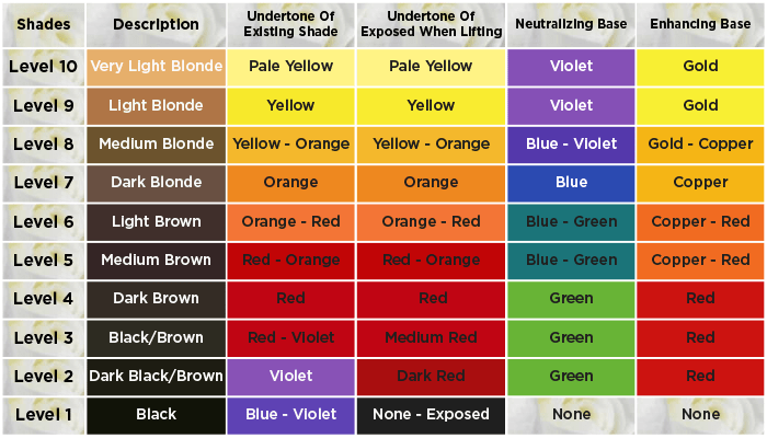 Red Toner For Green Hair Red Hair