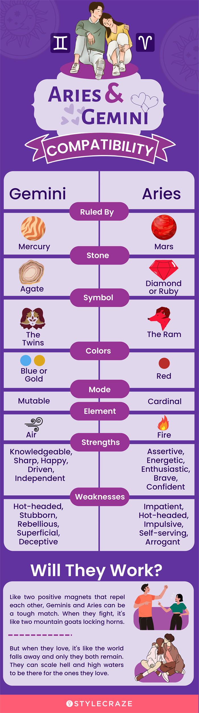 Leo And Gemini Compatibility Relationship