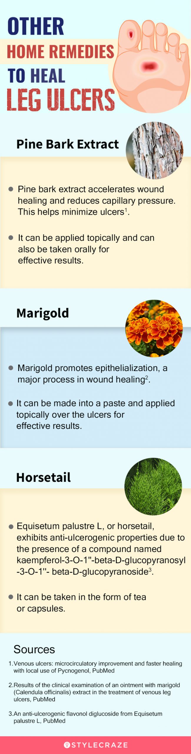 Leg Ulcers Treatment