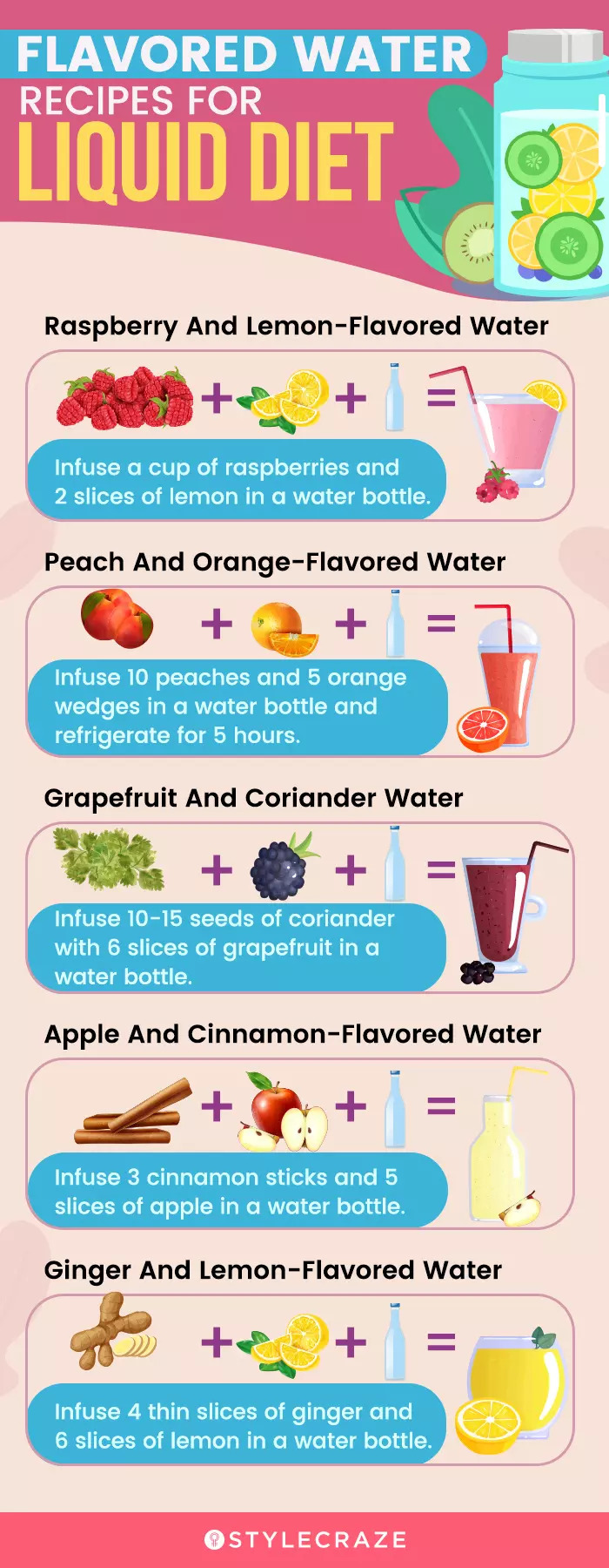 Daily Diet Chart To Lose Weight
