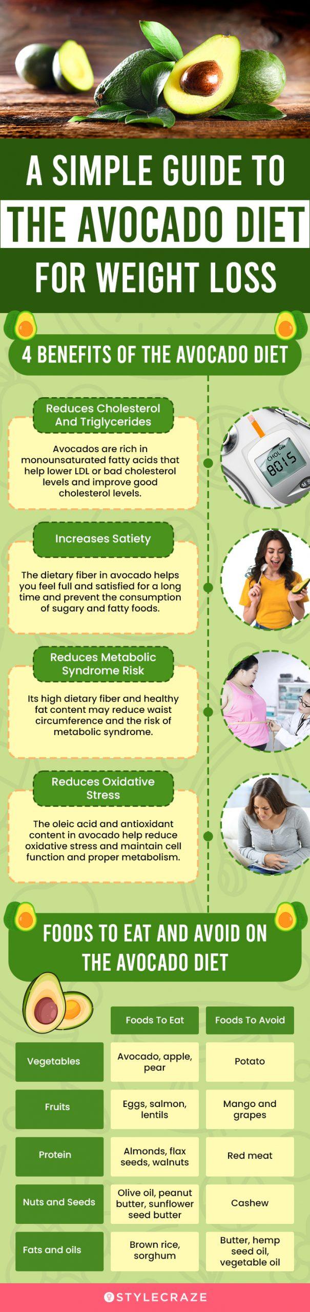 Tổng Hợp 25 Fruit Diet Meal Plan Update