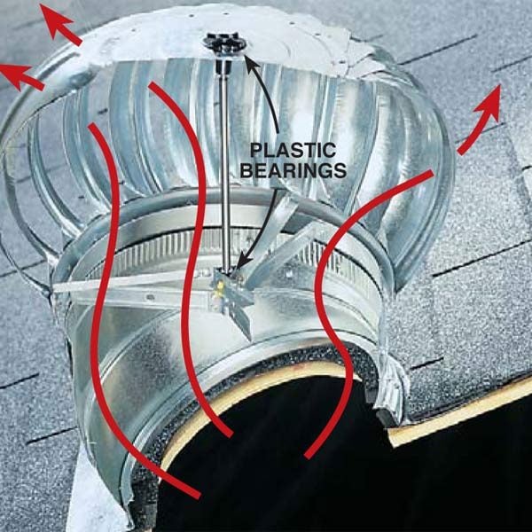 Comparing Flat Roof Vents and Turbine Vents The Family Handyman