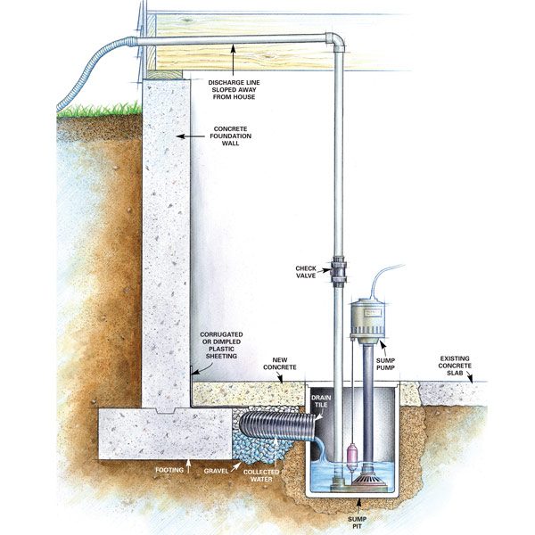 Permanent Fixes for Damp Basements The Family Handyman