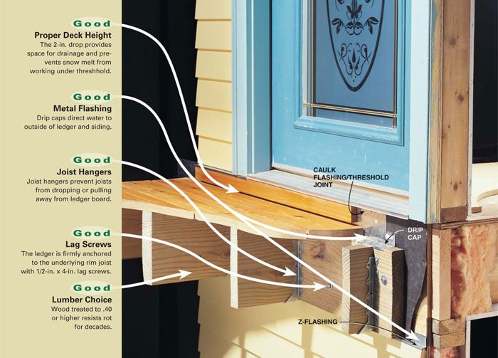 Attaching a New Deck to a House The Correct Method The Family Handyman