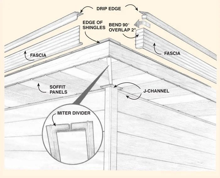 How to Install Aluminum Soffits that are MaintenanceFree The Family