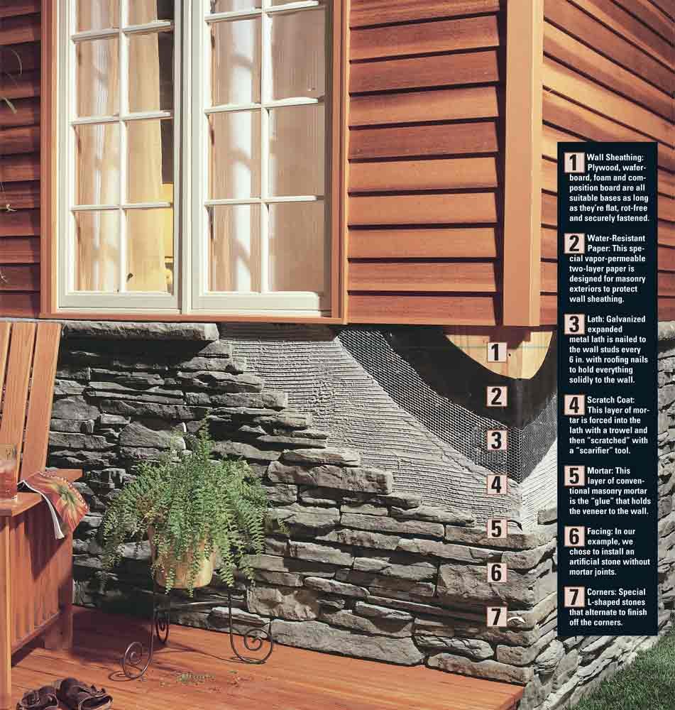 How to Install Stone Facing The Family Handyman