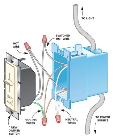 How to Install Dimmer Switches | The Family Handyman