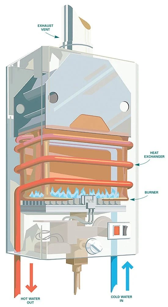 The Pros and Cons of Tankless Water Heaters The Family Handyman