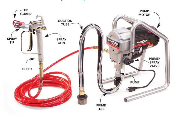 Painting With an Airless Sprayer | The Family Handyman