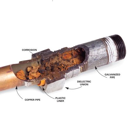 Join Galvanized Pipe to Copper Pipe | The Family Handyman