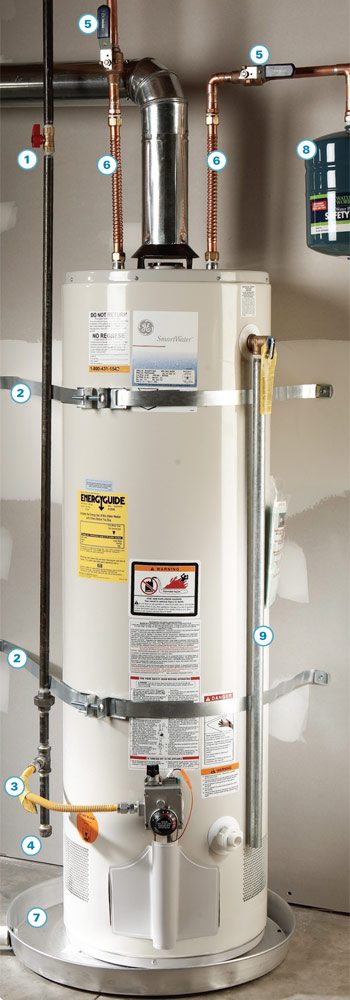 Water Heater Installation | The Family Handyman