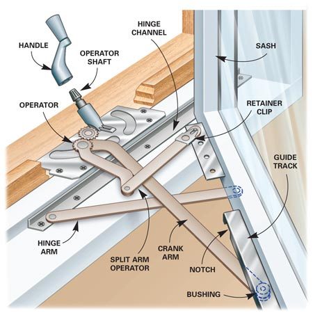 How to Repair Old Windows | The Family Handyman