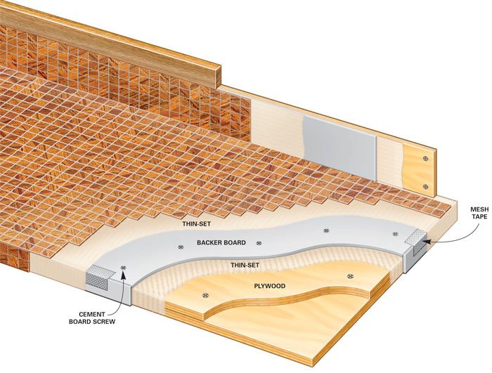 How to Install a Glass Tile Vanity Top The Family Handyman