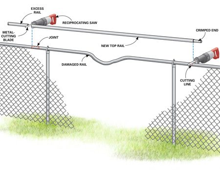 How to Repair a Chain Link Fence | The Family Handyman