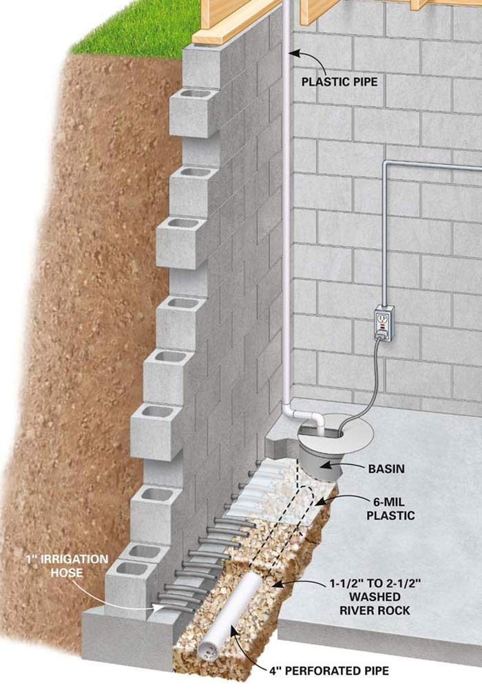 How to Waterproof a Basement The Family Handyman
