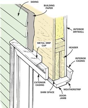 How To Replace An Exterior Door Frame You - Infoupdate.org