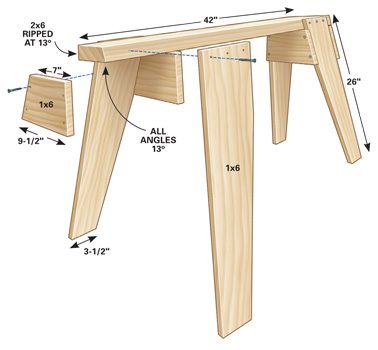 Sawhorse Plans (DIY) | Family Handyman
