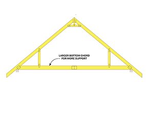 How to Build a Garage: Framing a Garage (DIY) | Family Handyman