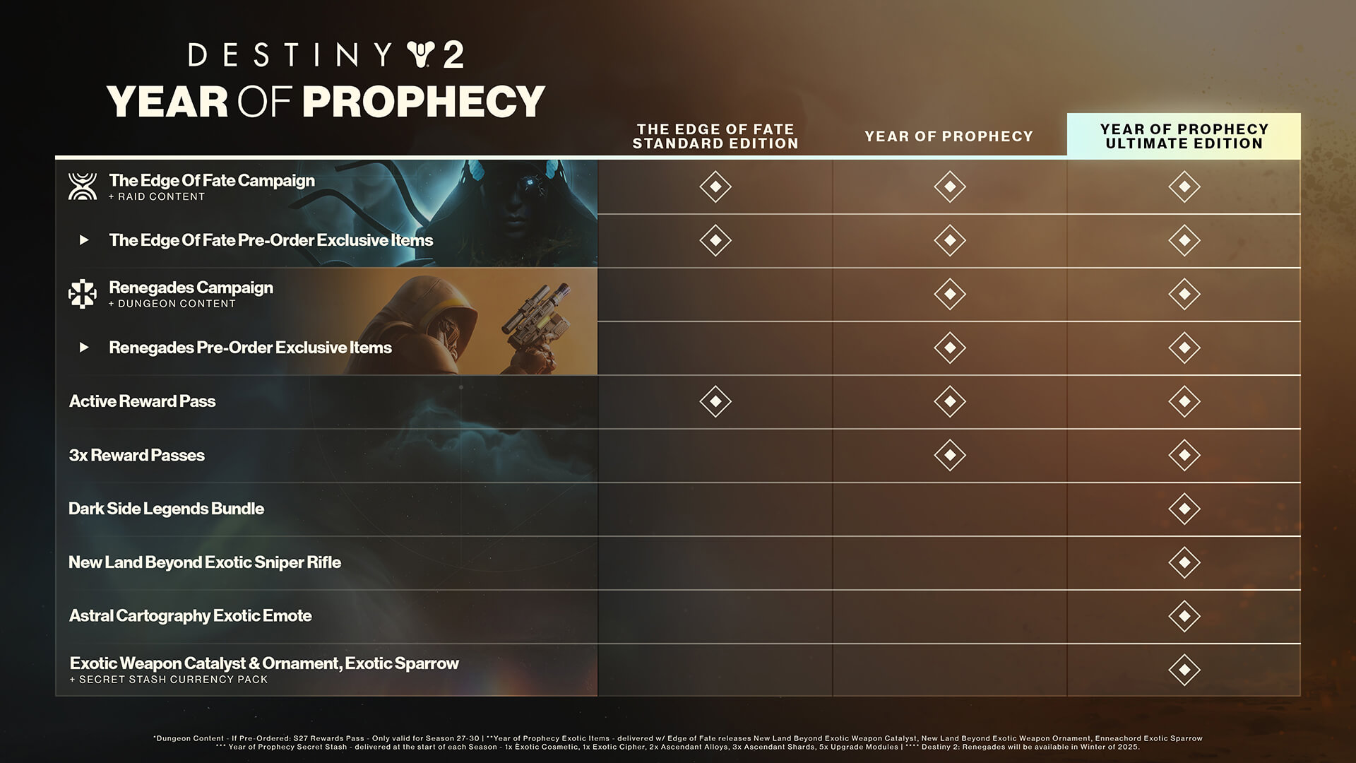 Destiny 2 The Edge of Fate Epic Games Store(04)