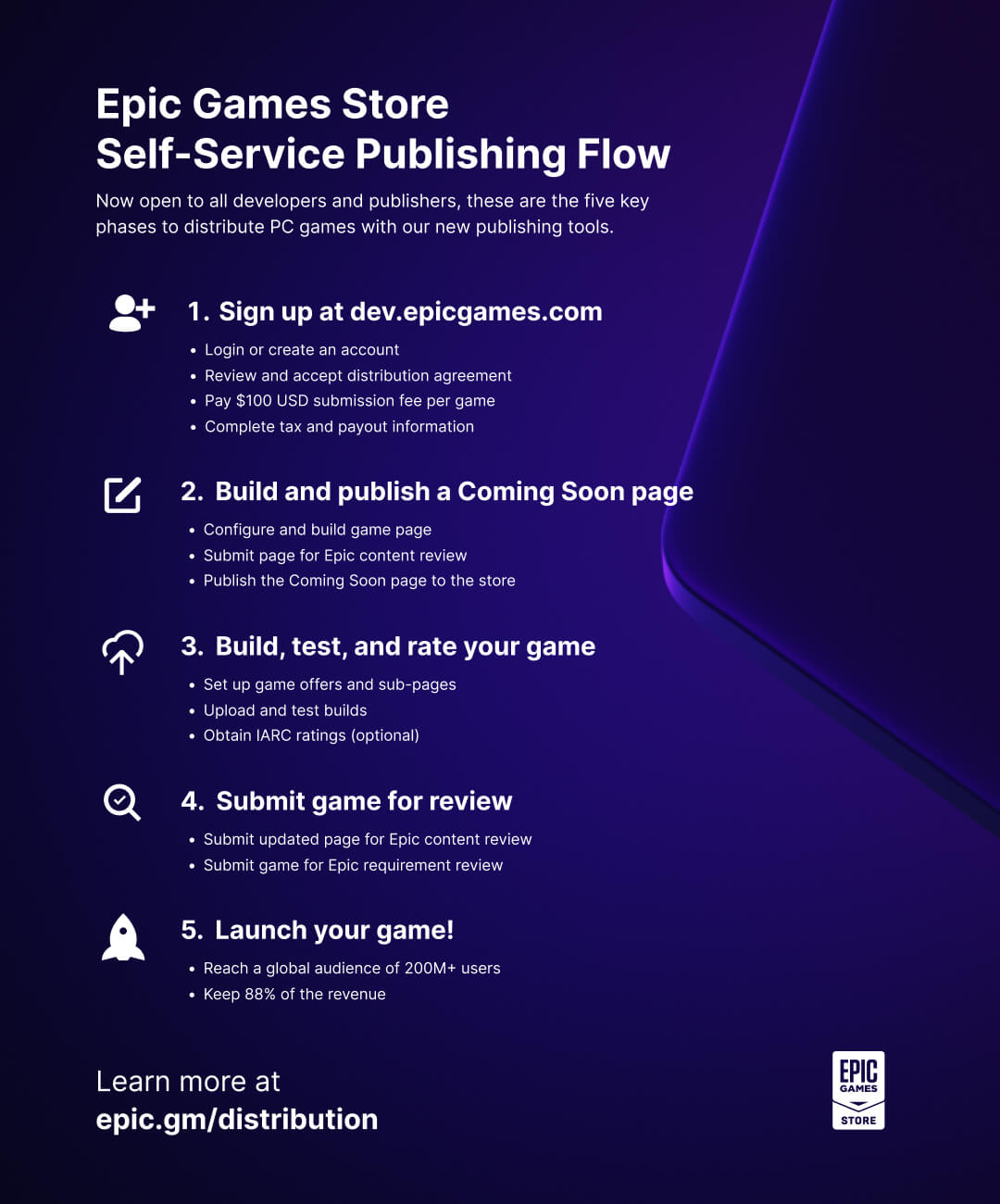 Der Epic Games Store führt SelfPublishingTools für Entwickler und