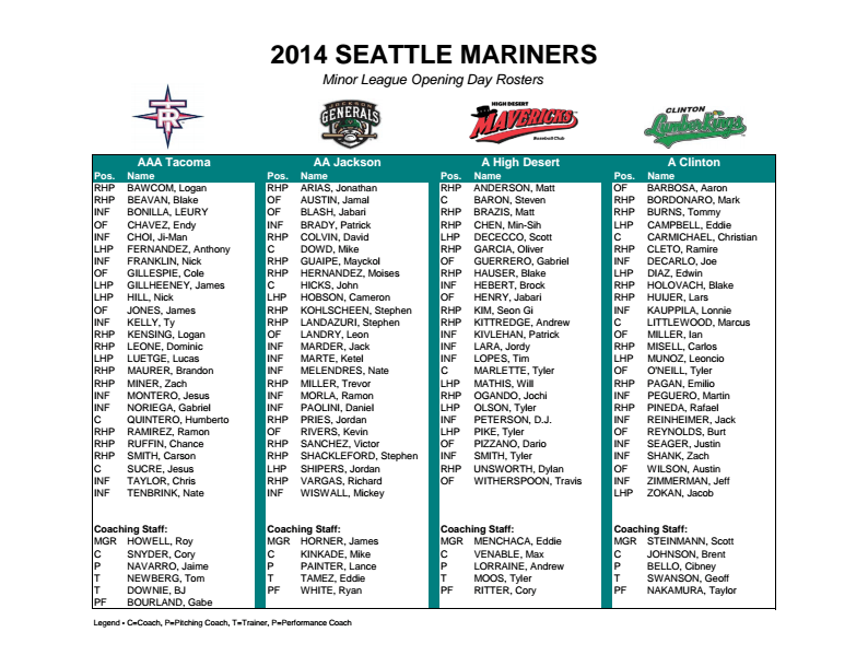 Mariners set minor league rosters Lookout Landing