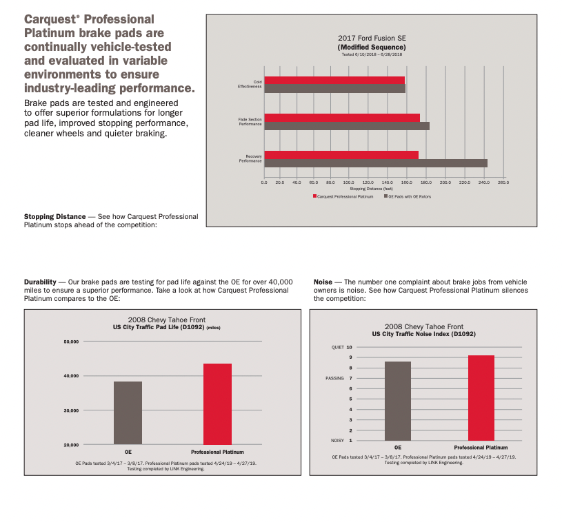 Carquest Ceramic Brake Pads Advance Professional