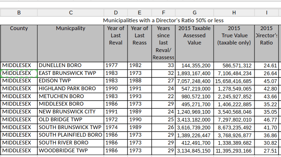 South Brunswick, Woodbridge and East Brunswick Overdue in Property Tax