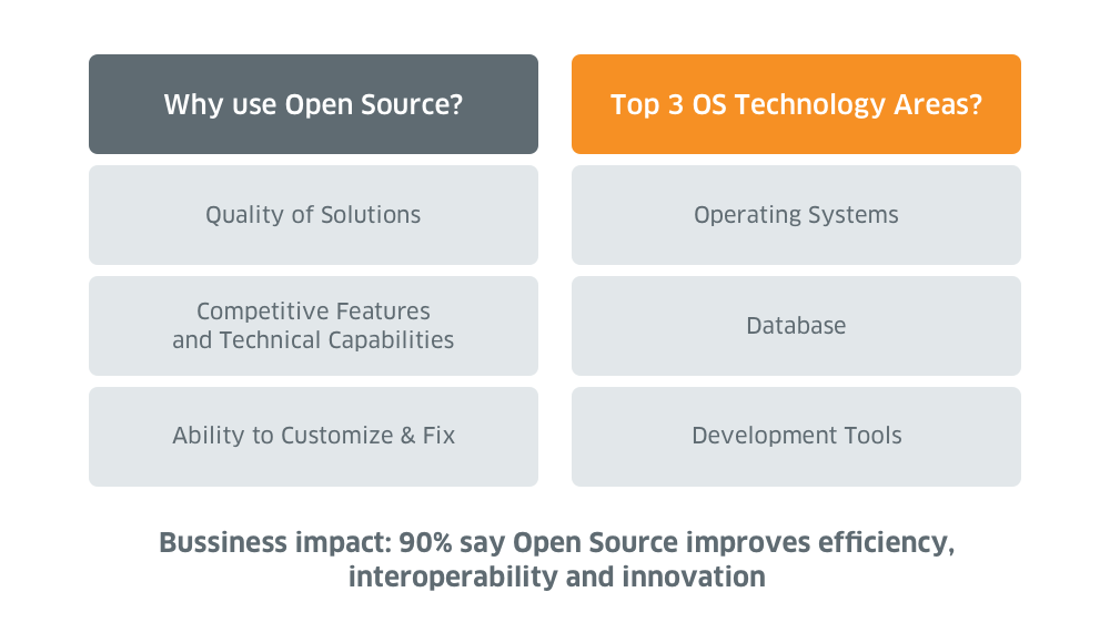 Advantages of Open Source Software AOE