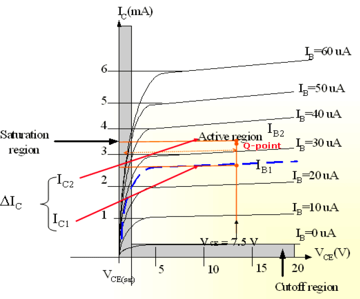 Chapter Bipolar Junction Transistor (BJT), Electronics and Communication Engineering