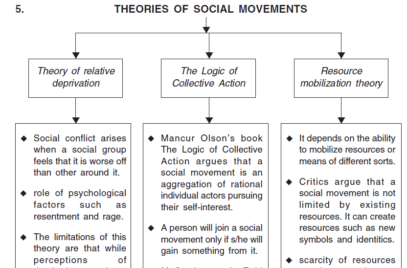 Chapter Notes Social Movements Humanities/Arts Notes EduRev