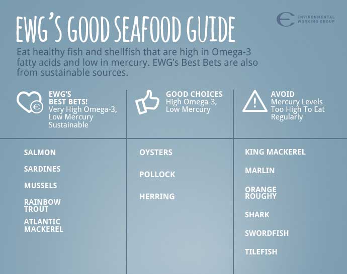 EWG’s Consumer Guide to Seafood EWG