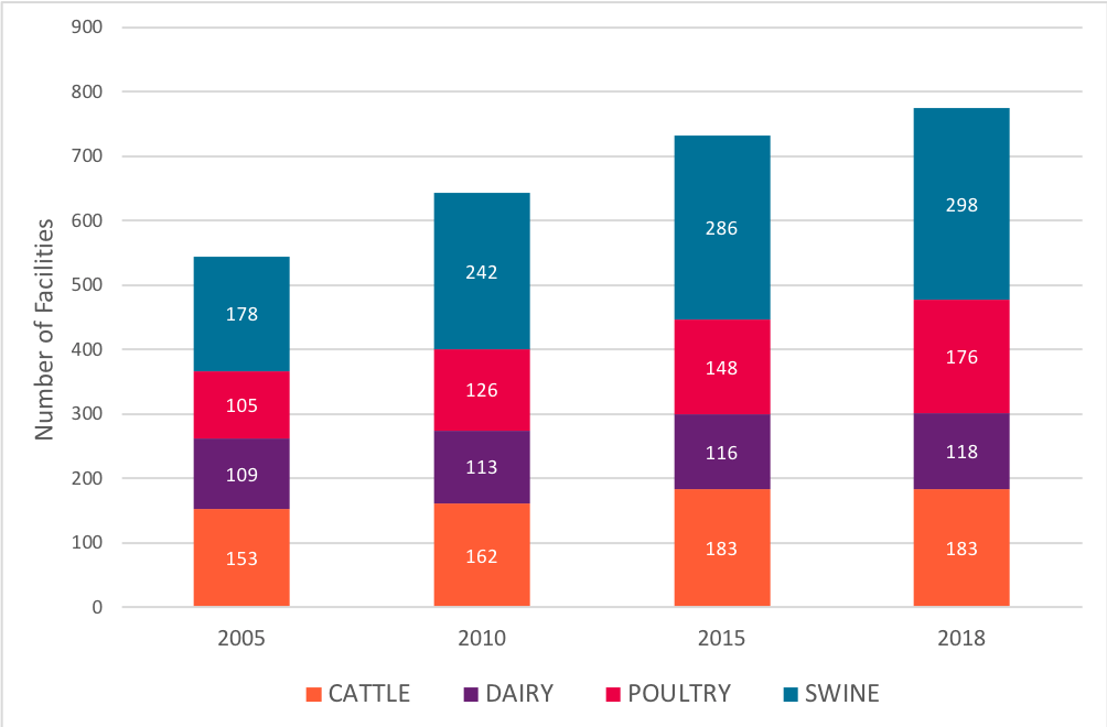 Interactive Map Explosion of Unregulated Factory Farms in Maumee