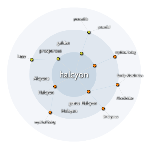 Exemplary Word halcyon Membean