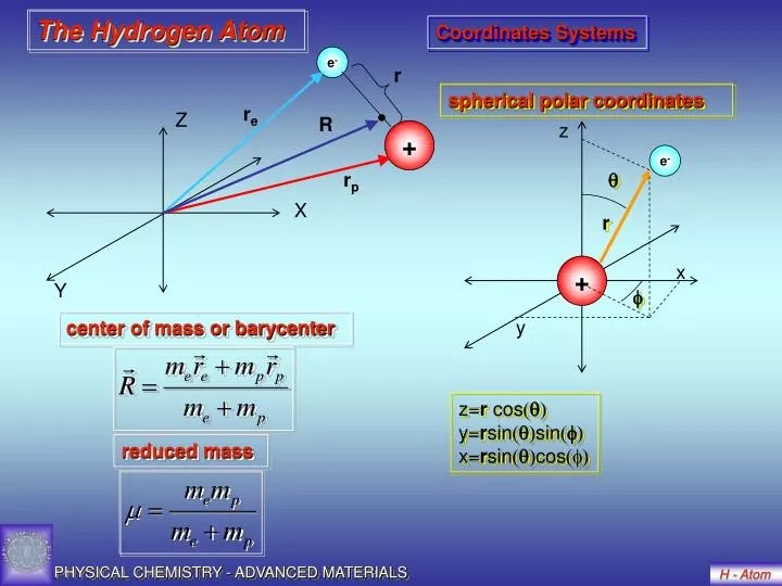 PPT The Hydrogen Atom PowerPoint Presentation, free download ID5437756