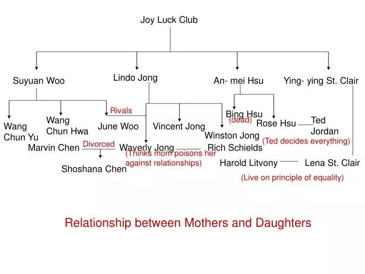 PPT Joy Luck Club PowerPoint Presentation, free download ID5487762