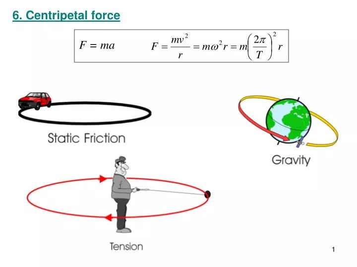 PPT 6. Centripetal force PowerPoint Presentation, free download ID