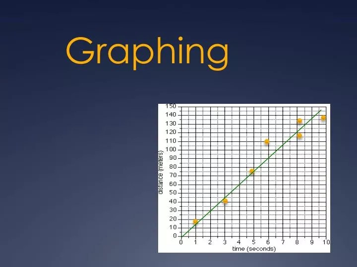 PPT - Graphing PowerPoint Presentation, free download - ID:5595093