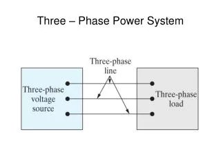 PPT - Chapter 1. Three-Phase System PowerPoint Presentation, free