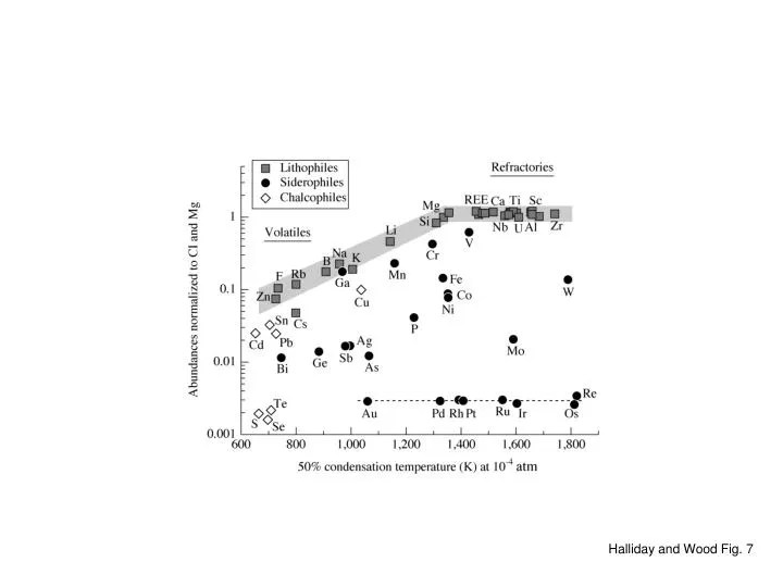 PPT Halliday and Wood Fig. 7 PowerPoint Presentation, free download