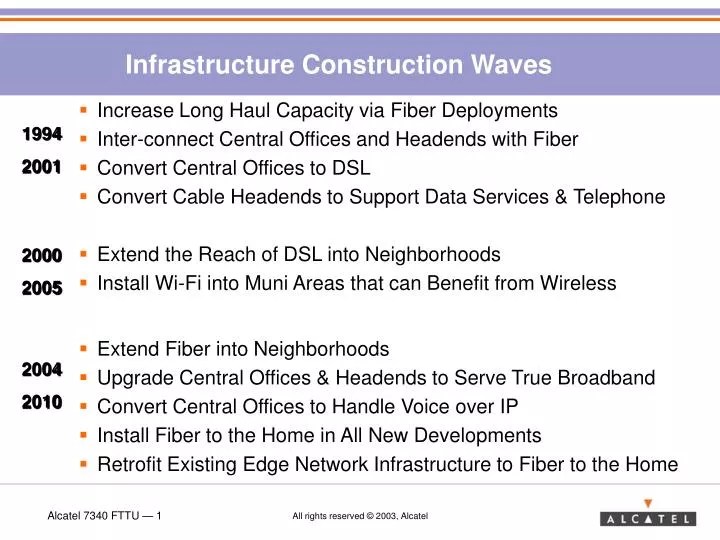 PPT Infrastructure Construction Waves PowerPoint Presentation, free