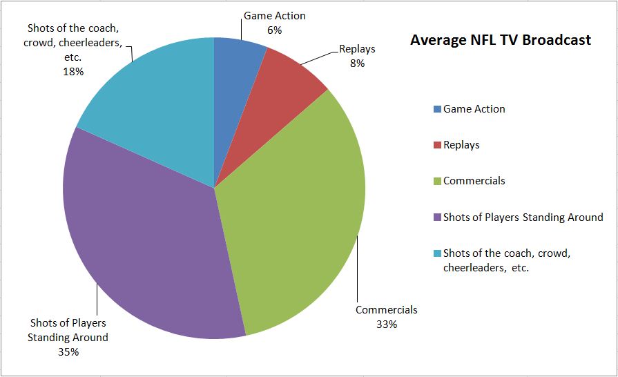 What's your return on investment for being a Bills fan? Buffalo Rumblings