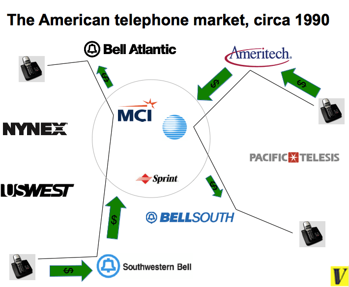 Comcast is destroying the principle that makes a competitive