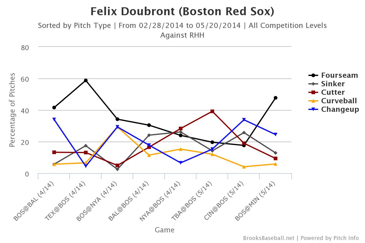 Game 46 Preview Blue Jays Red Sox Bluebird Banter