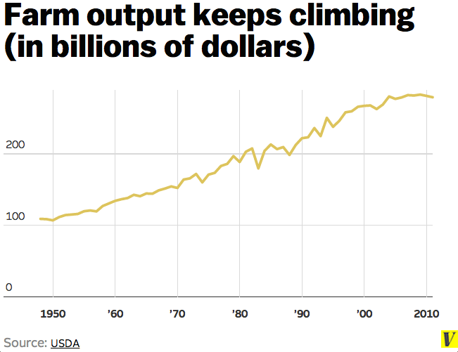 40 maps that explain food in America
