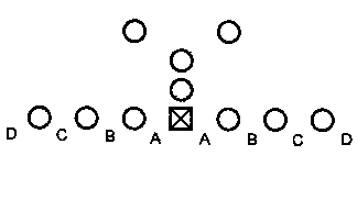 Offensive Gaps In Football